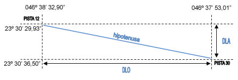 hipotenusa