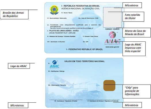 Habilitações e certificados da ANAC serão impressos pela 