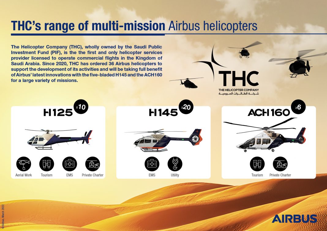 A Airbus entregará 26 aeronaves para a The Helicopter Company no pedido recente: 20 H145s e seis ACH160s. Imagem do Airbus